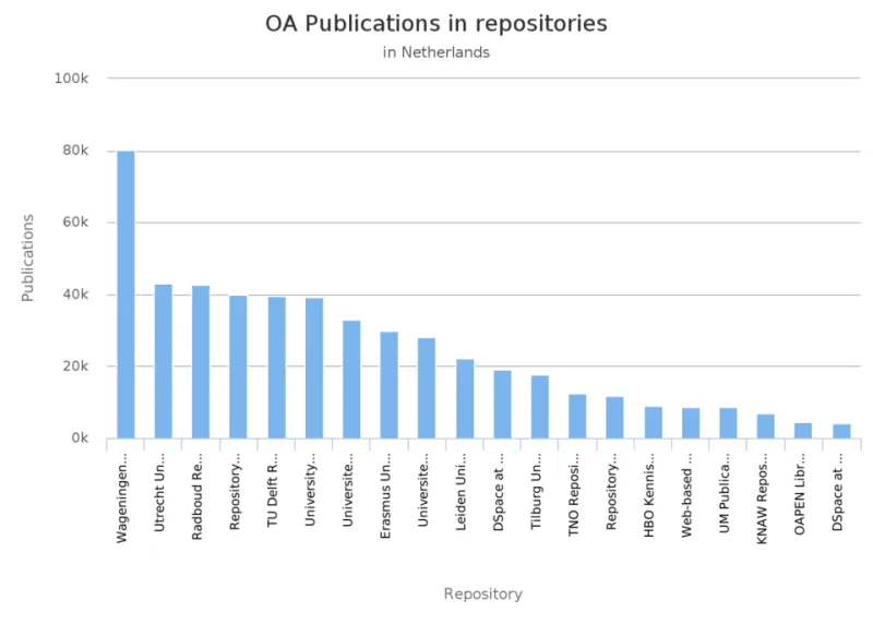 From Paywalls to Public Knowledge: How American Academia Is Rewriting the Rules of Scholarly Publishing